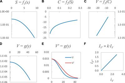 Information guided adaptation of complex biological systems